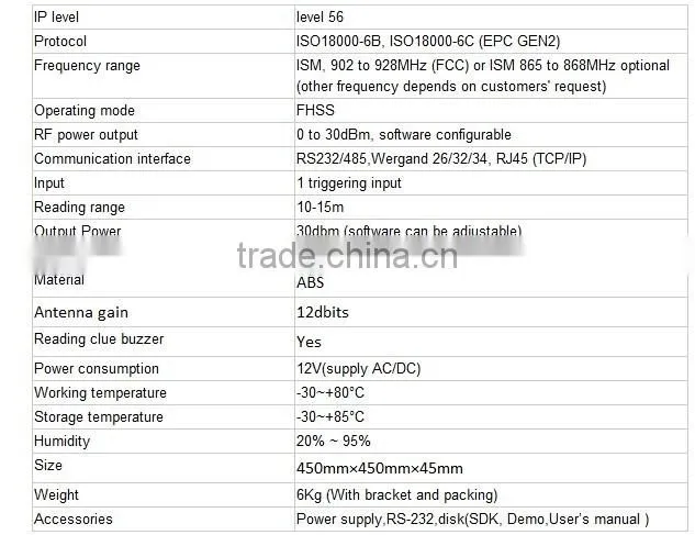 Long range passive tag car parking UHF RFID reader