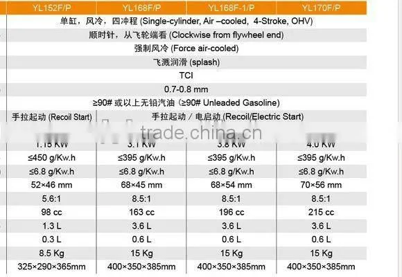 small type gasoline engine, 7hp, 215cc, 4kw