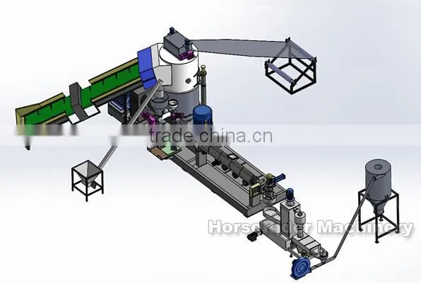 recycle plastic granules making/pelletizer/pelletizing machine price