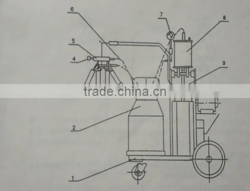 milking machine for sale