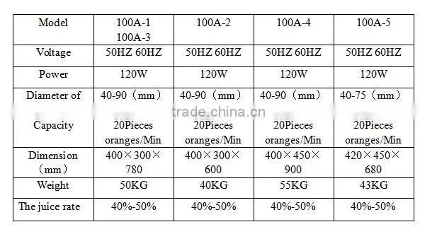 table model/desktop commercial fruit juice making machine
