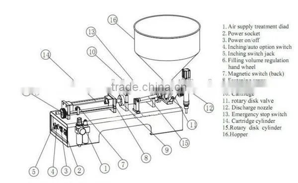 50-500ml Single head Semi Auto Shampoo,Lotion Gel,Cream Filling Machine