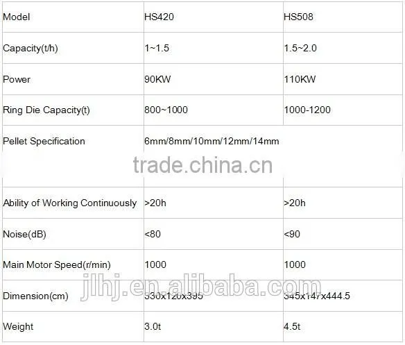 Poultry Feed Pellet Mill and Animal Food Pellet Making Machine for sale