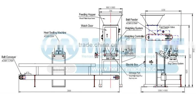 Clients favorite Automatic grain packing machine approved by CE
