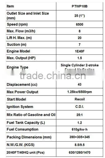 2-stroke Gasoline engine Water Pump