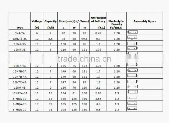 12v MF motorcycle battery, motorbike battery