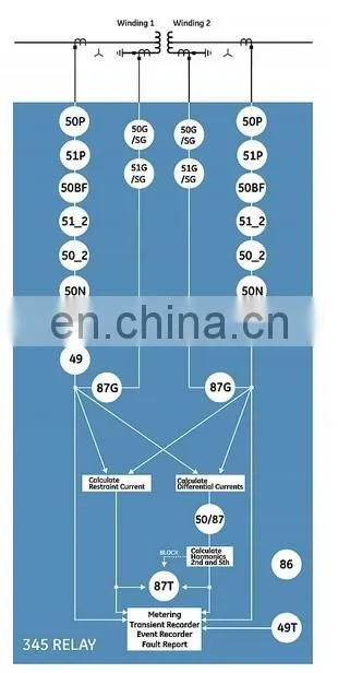 GE 345EP1G1LESNNSNDN GE Protective Relay GE Relay Protection Devices