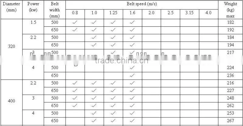 Mining use belt conveyor drum pulley for conveyor system