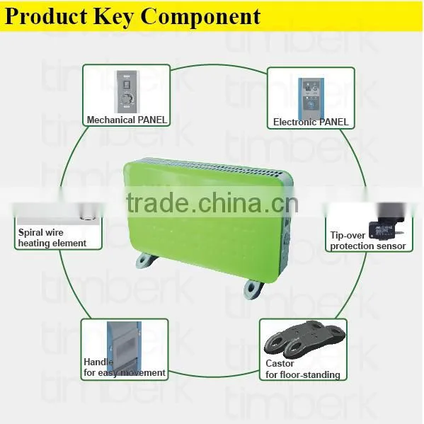 Low power electric 220v room heaters