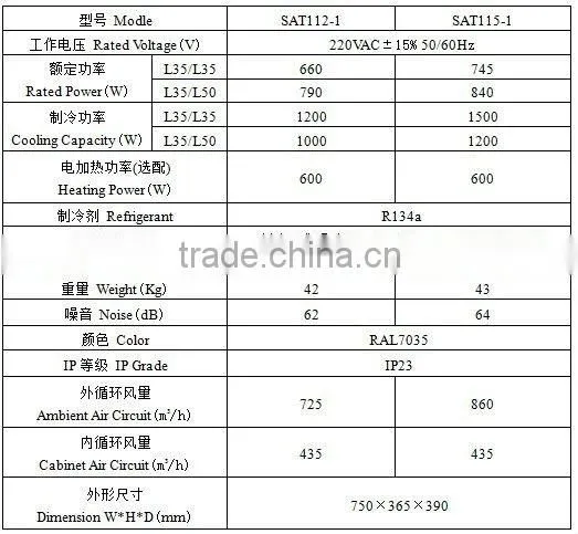 1200w factory price industrial top mounted electric telcom cabinet air cooler