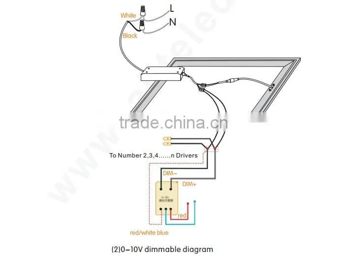 35W/40W/45W Panel lights high cri panel light