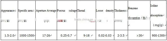 Viscose-based activated carbon fiber felt (manufacturer)