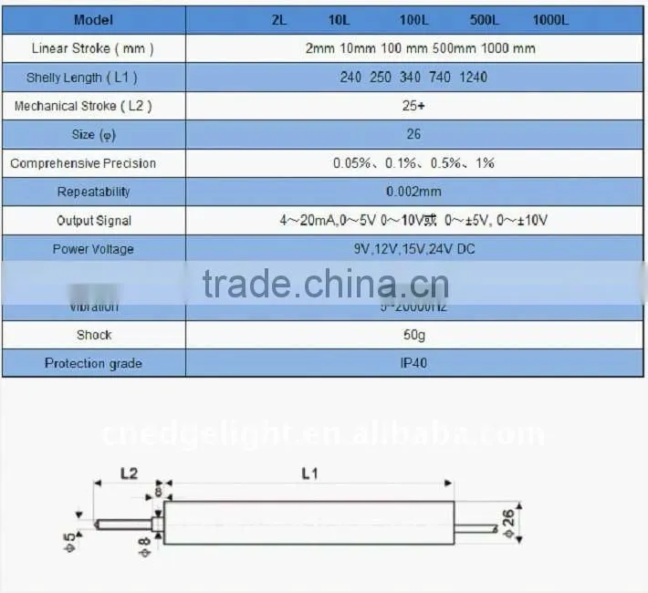 ELD-5 Inductive Straight-line trip displacement sensor position sensor