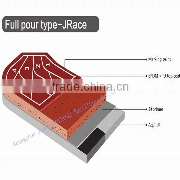 13mm IAAF approved athletics track for formal competition