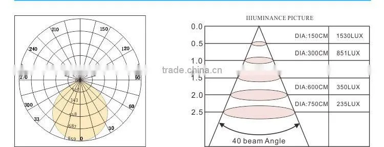 Square wall washer led light high CRI COB chip patent mould