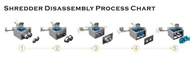 china dental waste product