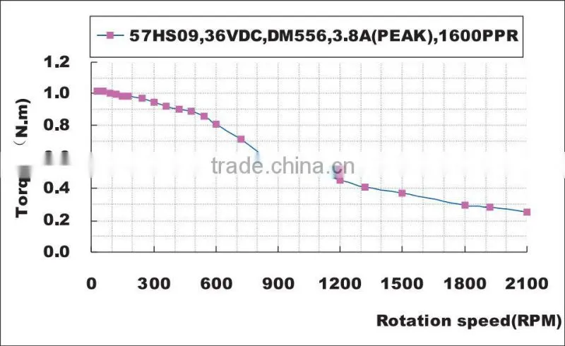 Toauto 57HS09 2 phase 1.8 degree nema 23 stepper drive motor