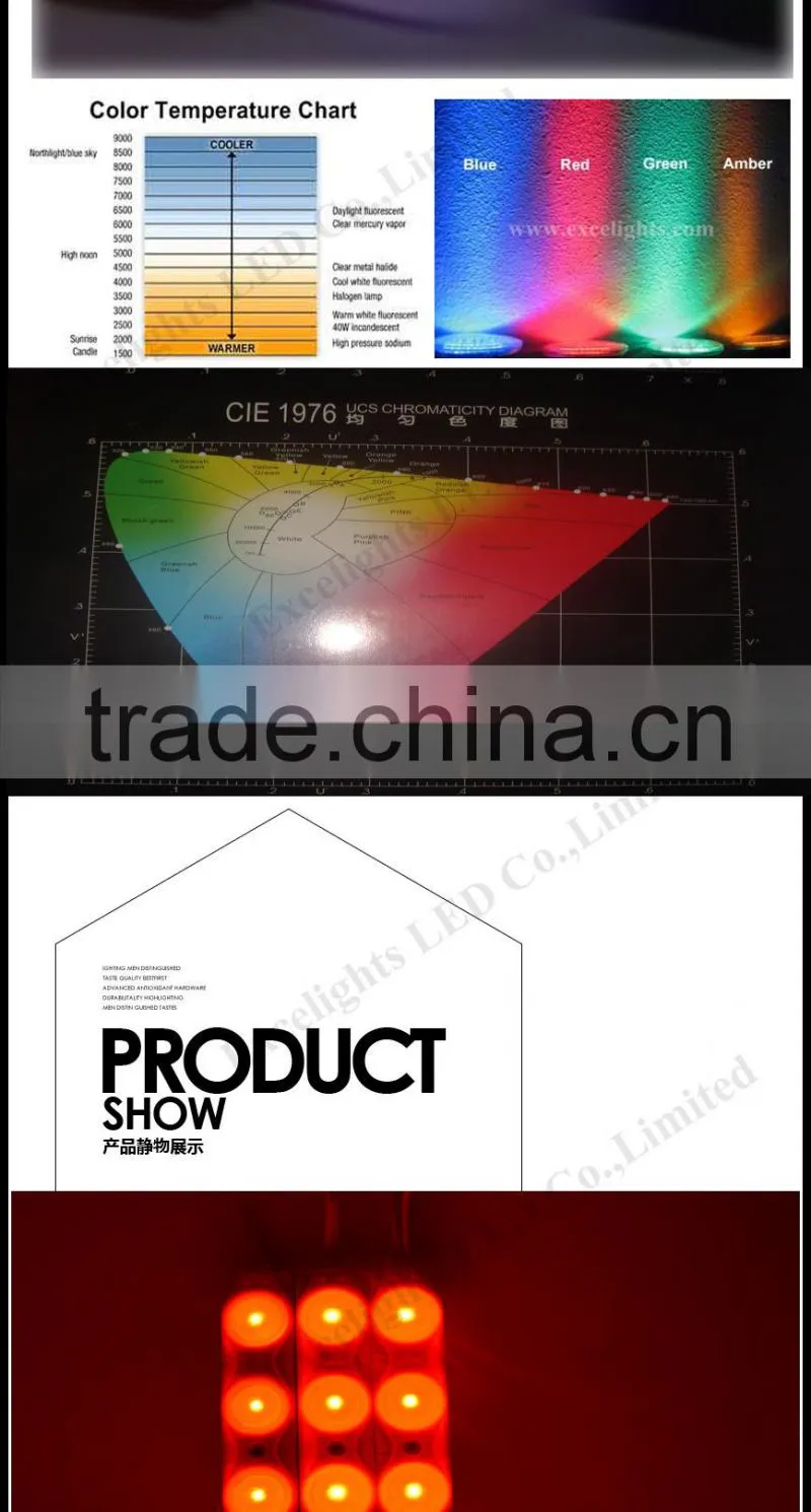China factory directly sales CE RoHS approval 5050/2835 SMD Samsung Injection Module LED