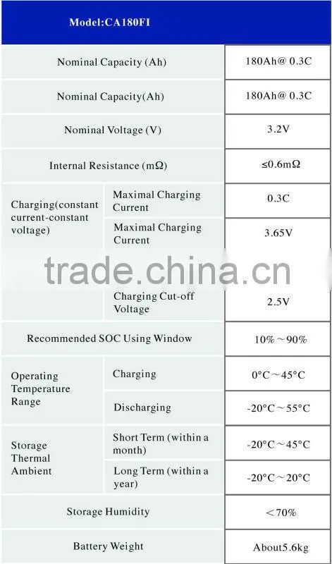 180Ah battery pack for Shanghai 2010 World Expo