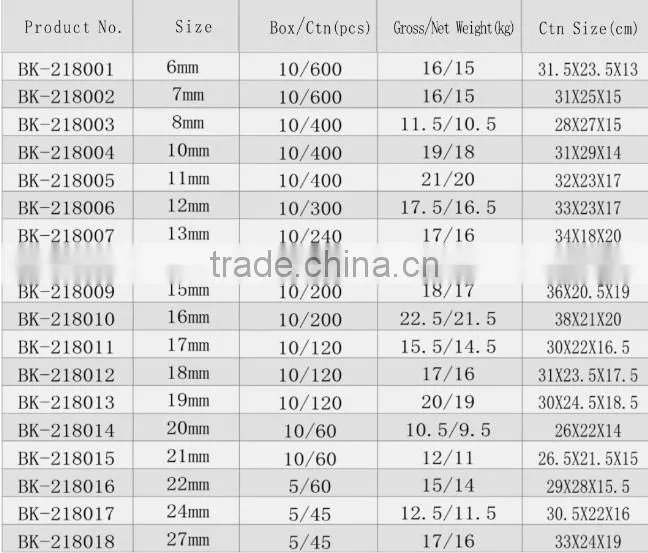 combnation wrench pearl nickel with high quality and lower price