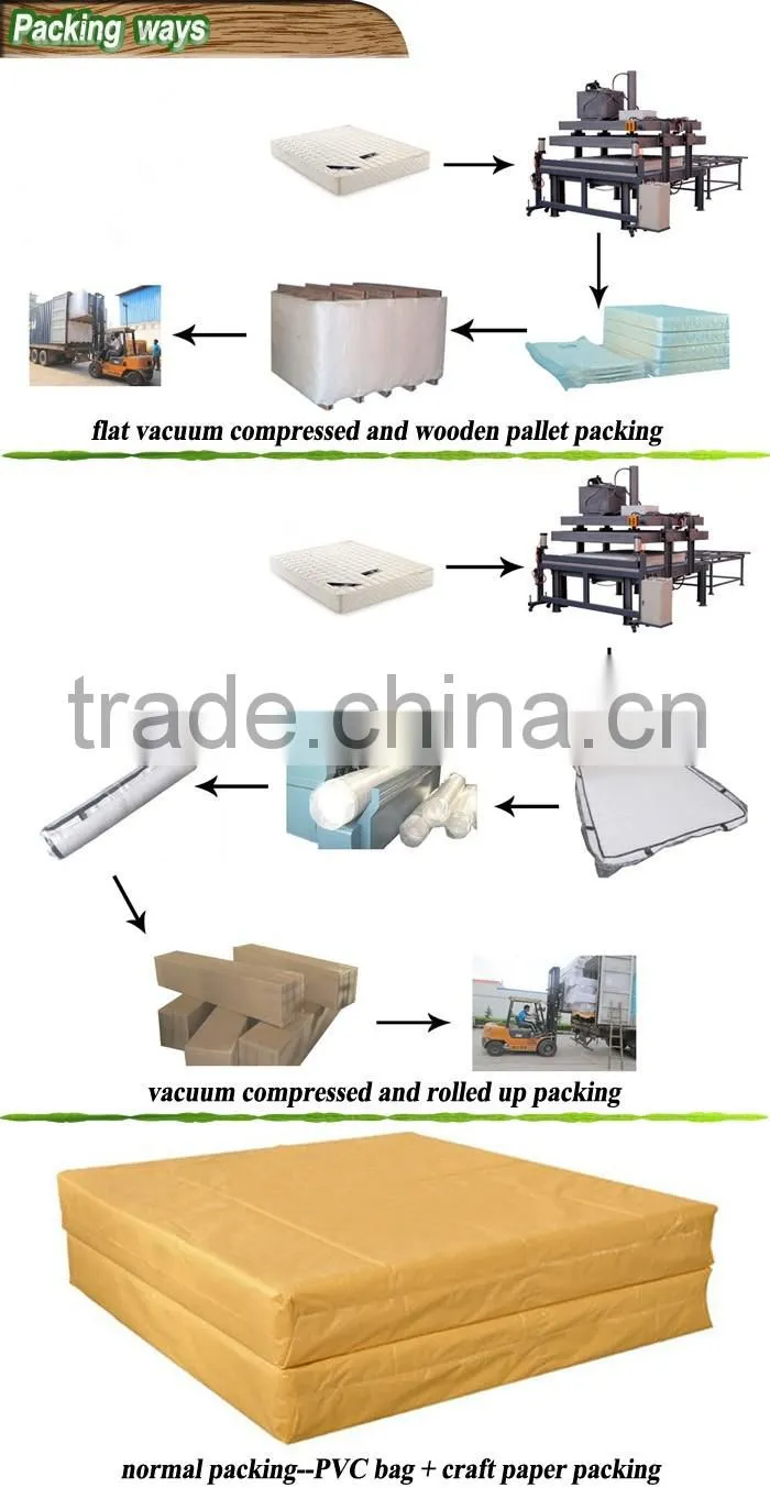 professionl factory bonnell spring mattress manufacturers