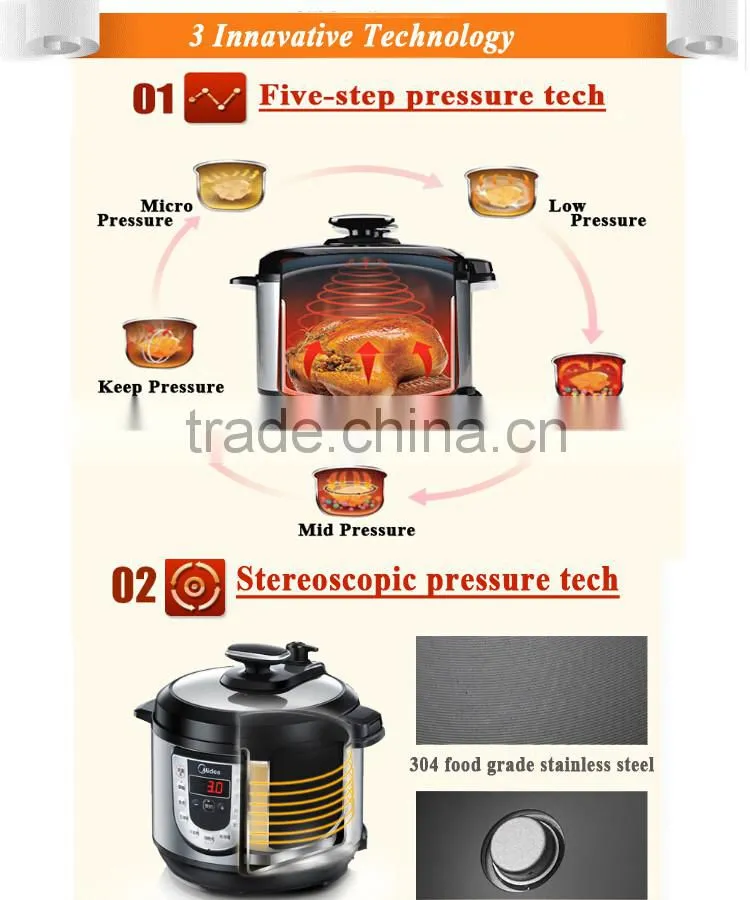 The Fried Chicken Recipe Electric Stove Pressure Cooking