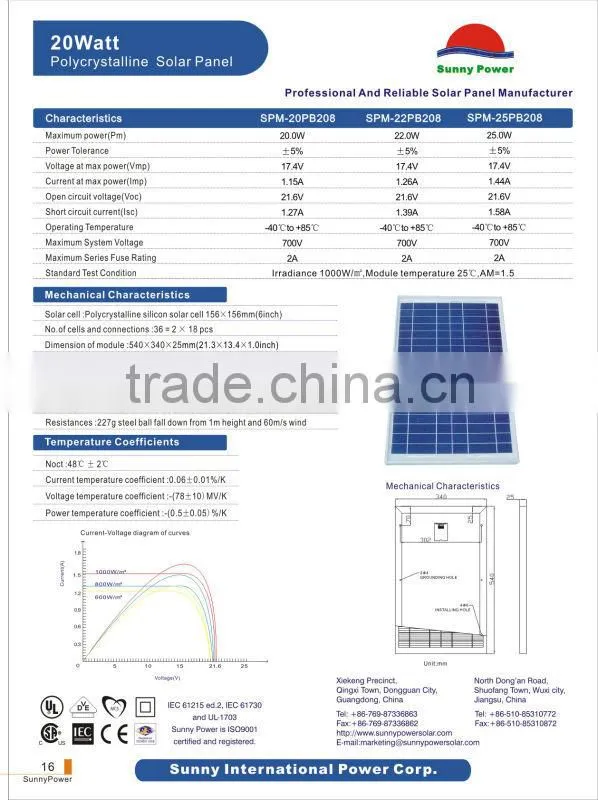 VDE IEC AND CSA-UL 20W solar panel