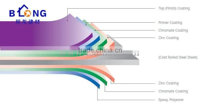 foshan manufacturer prepainted aluminum coil