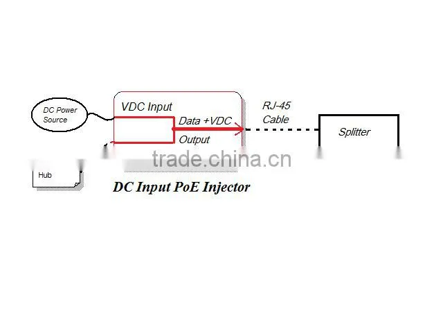 CE/FCC 24W/48V 1 port Gigabit PoE Injector for IP Phone, IP Cam, AP, Security & Networking Devices