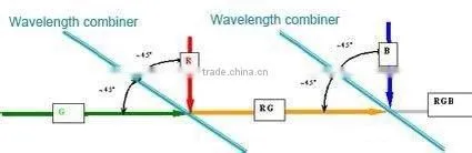 RGB 400mW White Laser Module Red 650nm 250MW Green 532nm 100mW Blue 450nm 100mW
