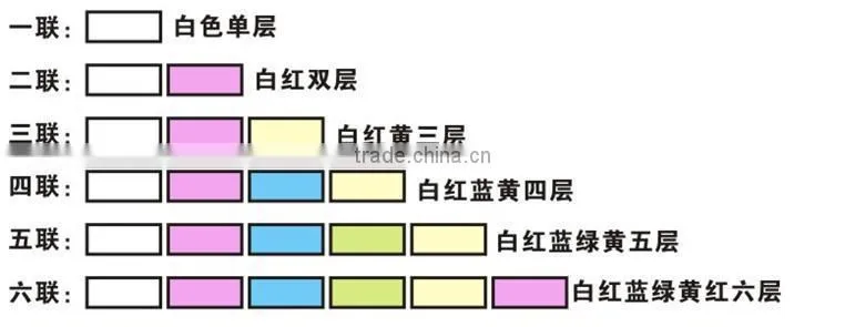 High Quality computer continuous paper ncr copy paper carbonless paper