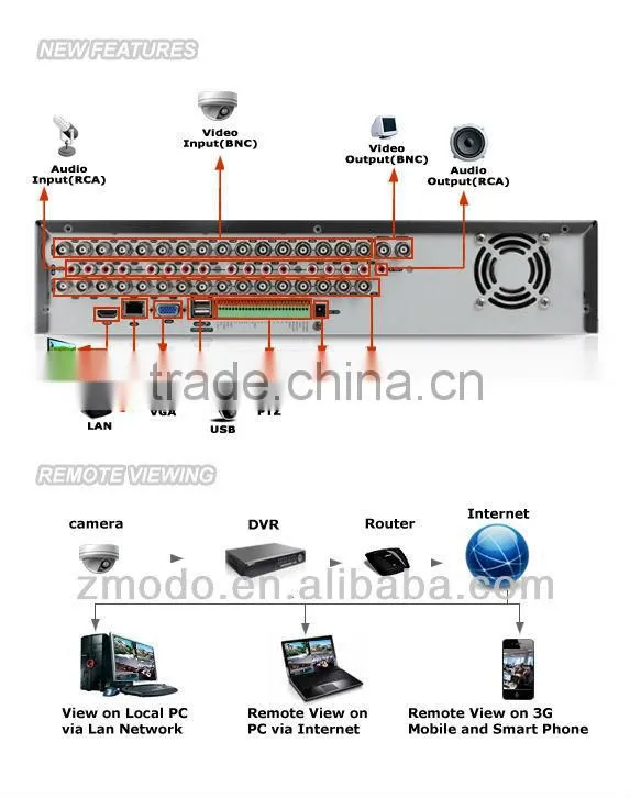 Zmodo 16CH hd Full D1 DVR DVS