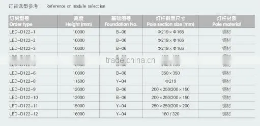 2015 Newly Designed Solar Powered Street Lights Solar Lights RAL Color Stardand