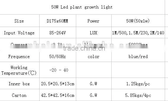 50w horticultural led lighting apollo