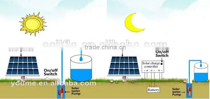 Sailflo 4''12v solar power water pump brushness motor irrigation