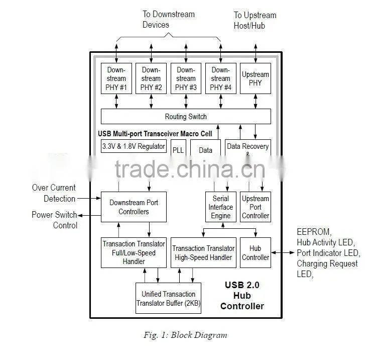 USB External LAN Card