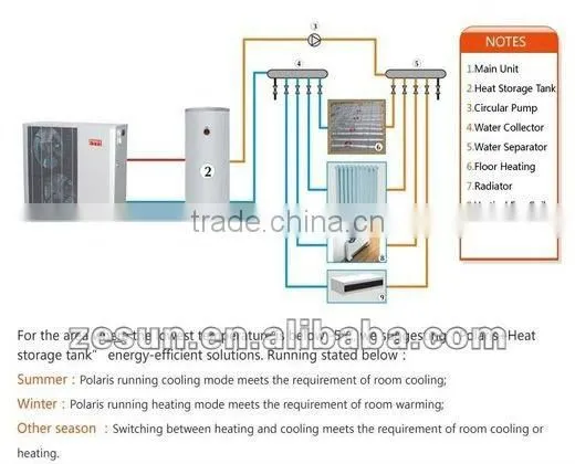 Swimming Pool Heat Pump