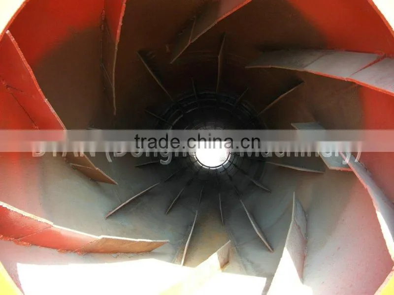 high capacity for sawdust rotary dryer/ drum dryer