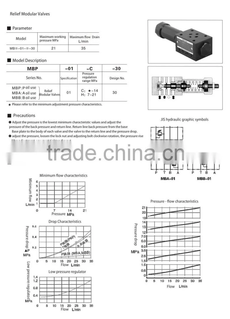 Relief Modular Valves MBP-01-*-30