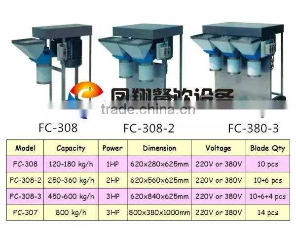 Indrustrial Turmeric/Okra Grinder Grinding Machine with High Speed