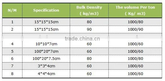 China building fireproof mineral rigid insulation rock wool for wall and roof