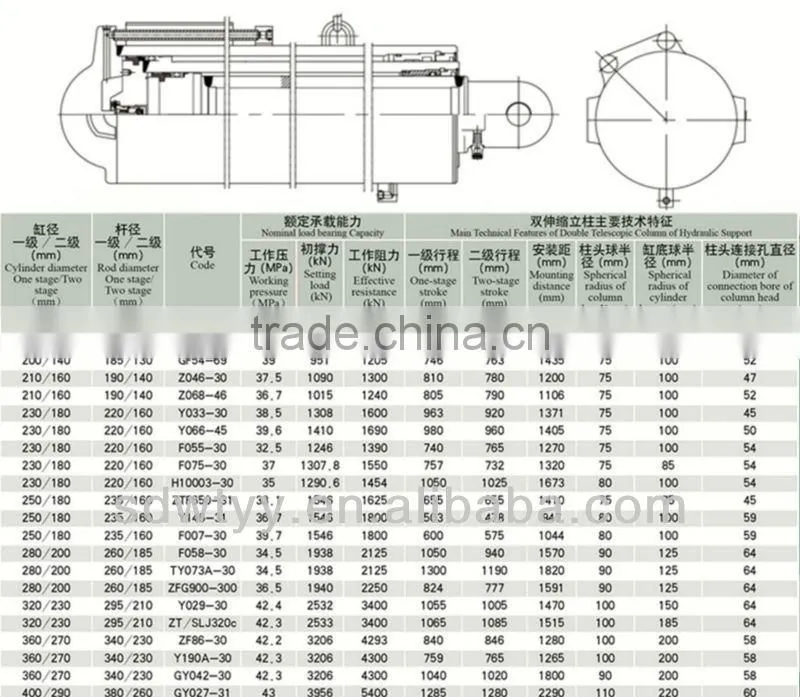 hydraulic column / hydraulic support coal mining made in China