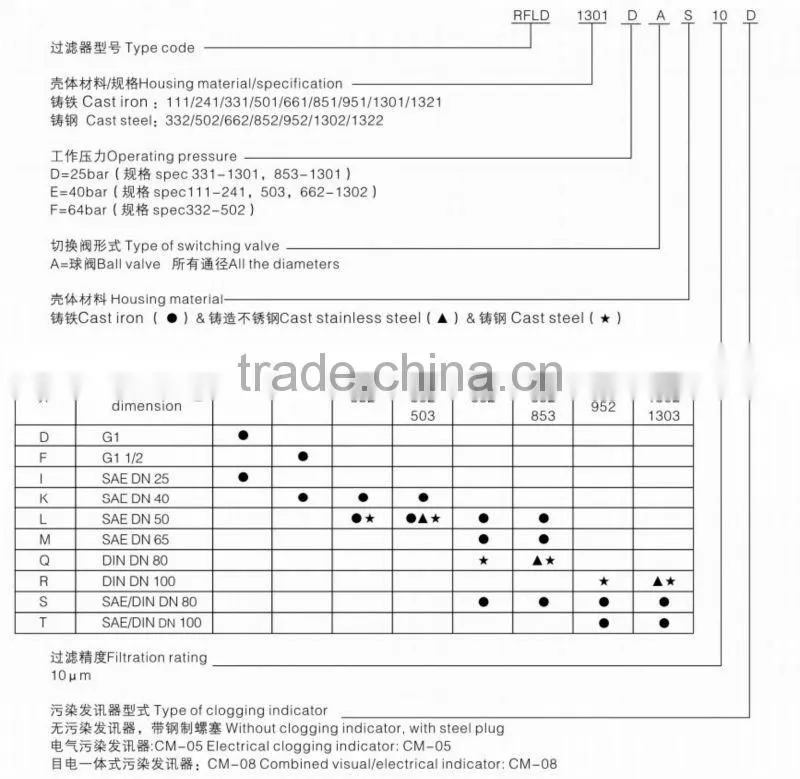 Easy and Simple to Handle RFLD Hydraulic Duplex Line Automobile Oil Filter