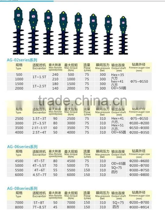 Hydraulic Earth Auger for Hole Digger