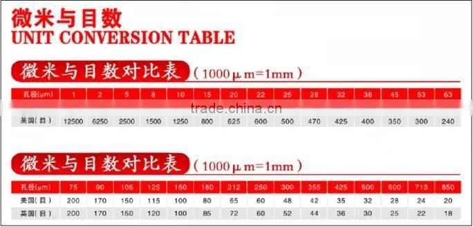 Energy& High effcient petrol coke powder making equipment for glass plant