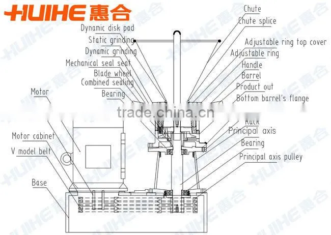 Stainless Steel Paint Mixer Machine