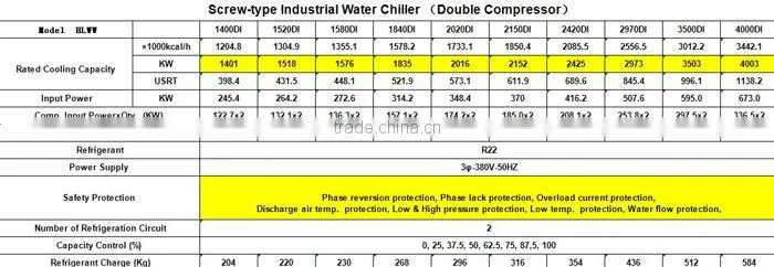 Double shell and tube type high efficient intelligent control water chiller for chemical reaction kettle cooling