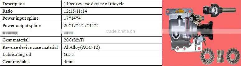 Three wheeled motorcycle reverse device with operating handle