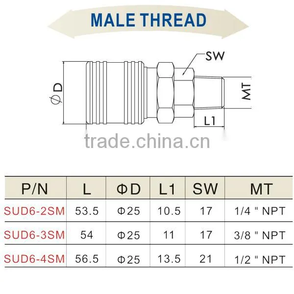 China Custom Quick Connect Coupler SUD6-2SM
