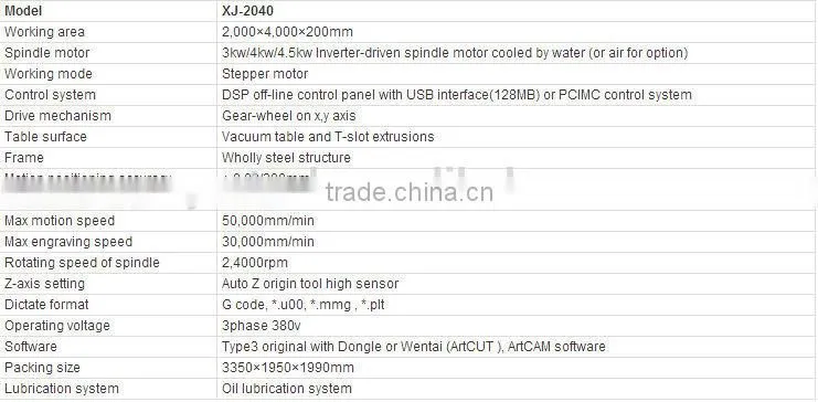 CHINA JINAN XJ-2040 CNC Woodworking Machine WITH CE